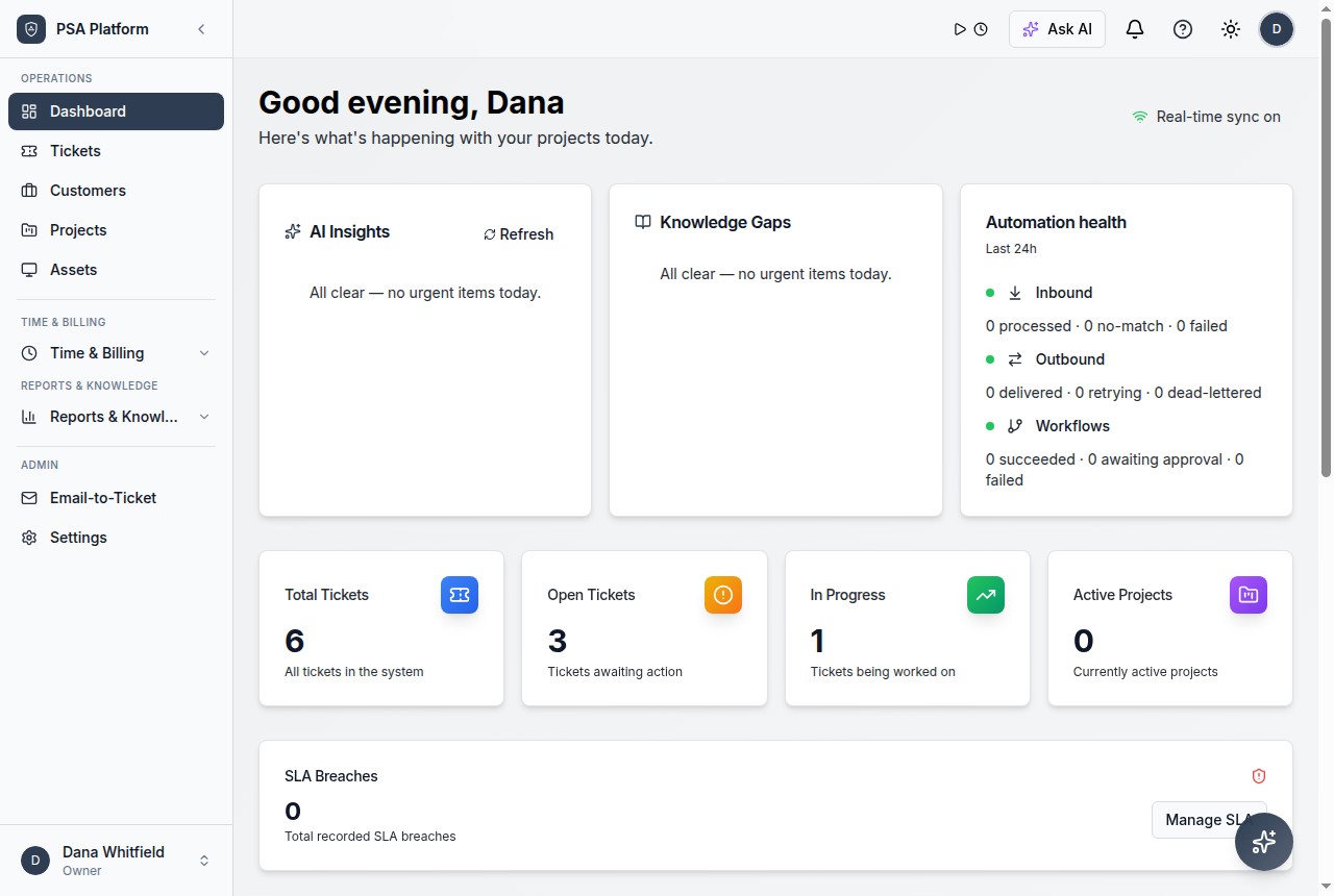 Dashboard overview