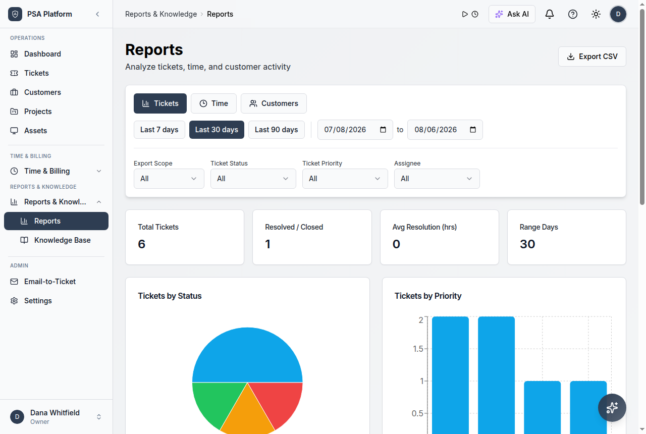 Reports